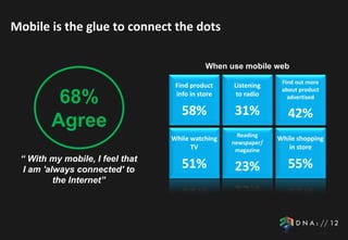 Mobile is the glue to connect the dots

                                            When use mobile web
                                                                Find out more
                                  Find product    Listening
                                                                about product
         68%                      info in store    to radio       advertised

                                    58%            31%            42%
        Agree
                                                    Reading
                                 While watching                While shopping
                                                  newspaper/
                                       TV          magazine       in store
 “ With my mobile, I feel that
  I am 'always connected' to        51%            23%            55%
          the Internet”
 