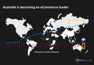 Egypt
                                 Indonesia
                                Philippines
                                   Nigeria
                                     Kenya
                                   Uganda
                               South Africa
                                  Tanzania
                                   Estonia
                                   Finland
                                    Russia
                                   Mexico
                                   Sweden
                                     Brazil
                                  Denmark
                                   Norway
                                   Belgium
                                      India
                               LUXEMBURG
                                  Portugal
                                     Japan
                                    Austria
                                   Canada
                                    France
                               Netherlands
Frequency of Online Shopping




                                    Poland
                                     Spain
                                Hong Kong
                                  Malaysia
                                              Australia is becoming an eCommerce leader




                                      Italy
                                     Israel
                                    Turkey
                                   Greece
                                     China
                                      USA
                                        UK
                                  Australia
                                 Singapore
                               South Korea
 