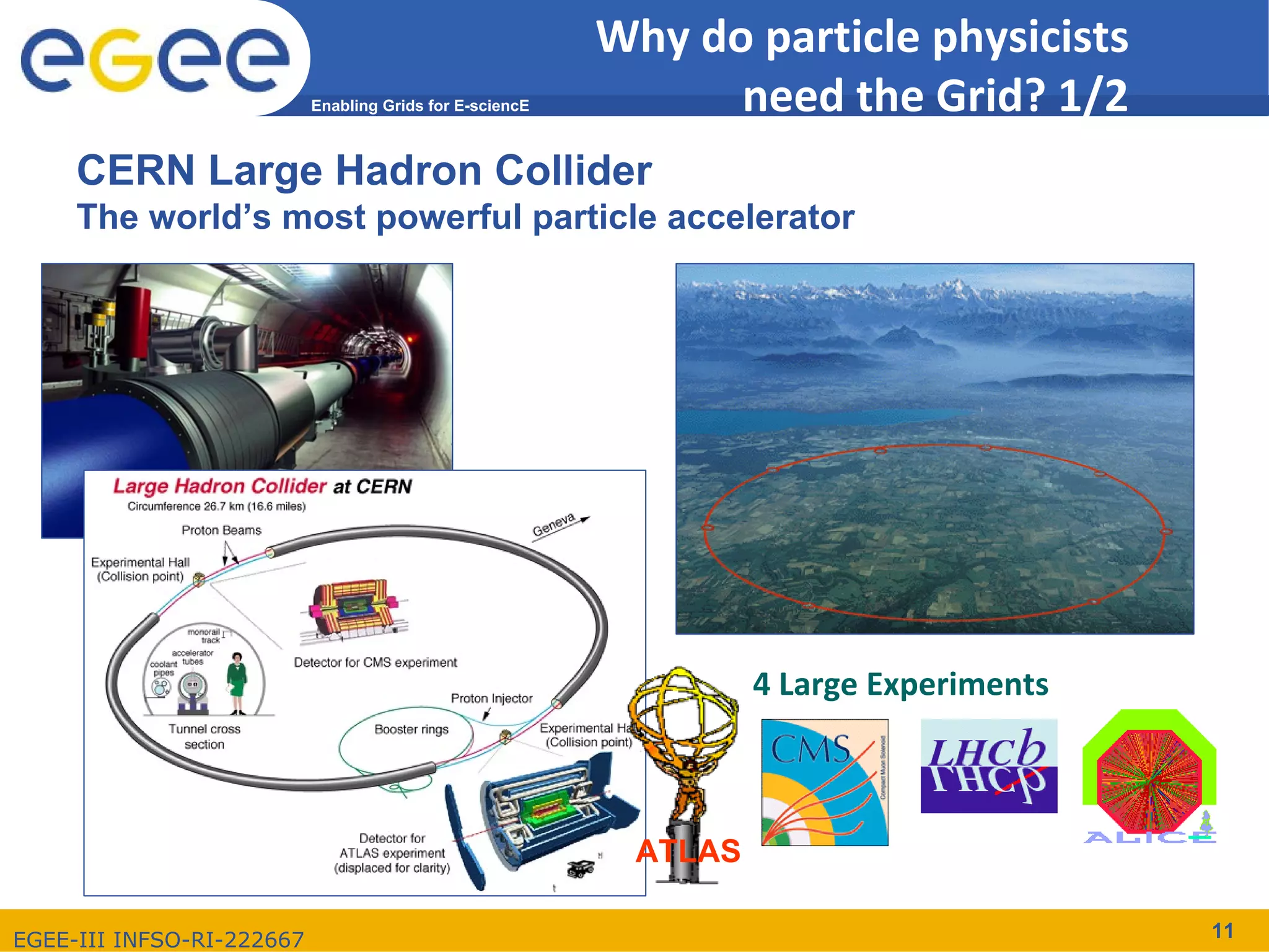 Why do particle physicists 
                           Enabling Grids for E-sciencE         need the Grid? 1/2
     CERN Large Hadron Collider
     The world’s most powerful particle accelerator




                                                                   4 Large Experiments



                                                           ATLAS

EGEE-III INFSO-RI-222667                                                                 11
 