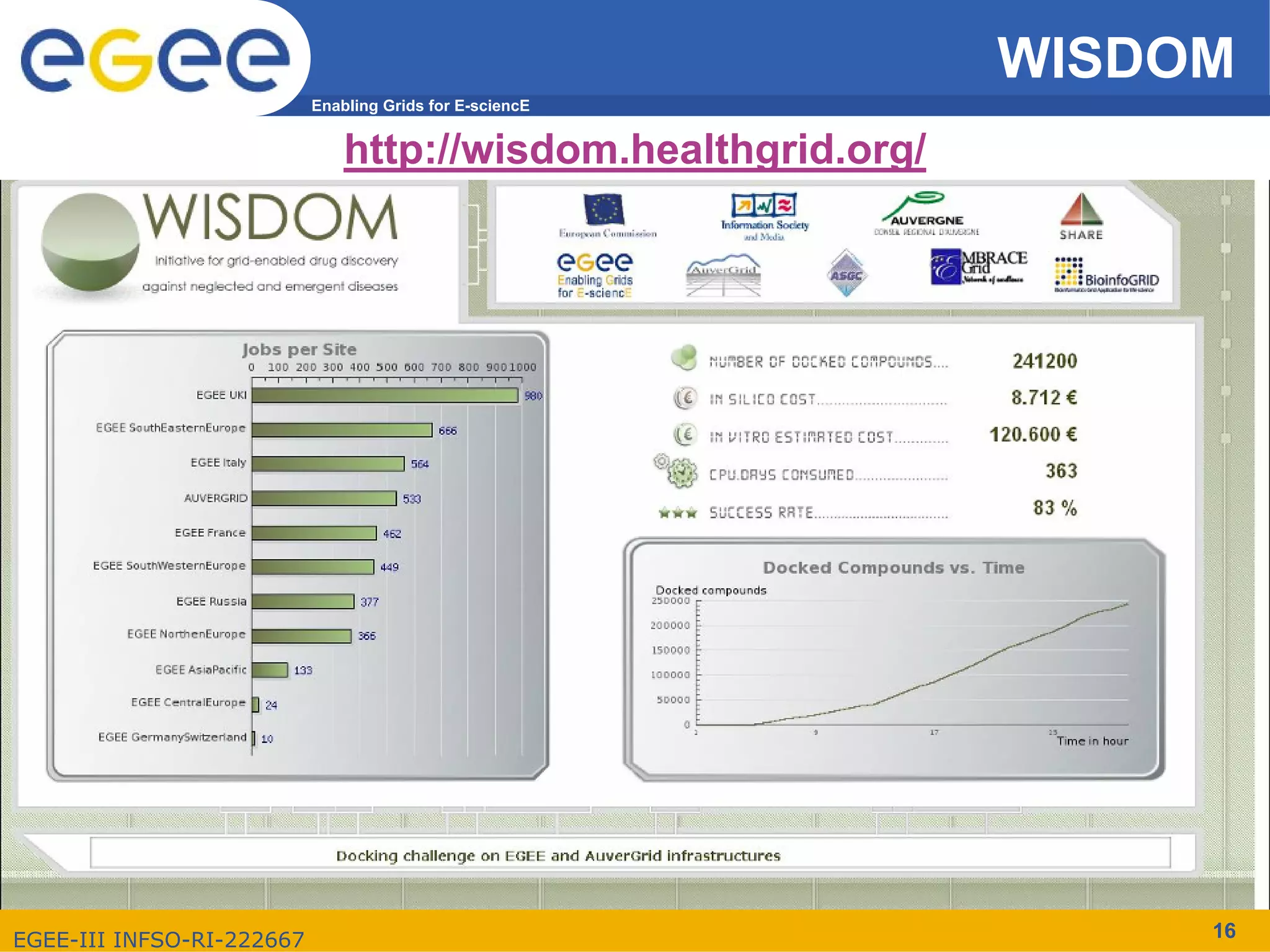 WISDOM
                           Enabling Grids for E-sciencE


                               http://wisdom.healthgrid.org/




EGEE-III INFSO-RI-222667                                            16
 