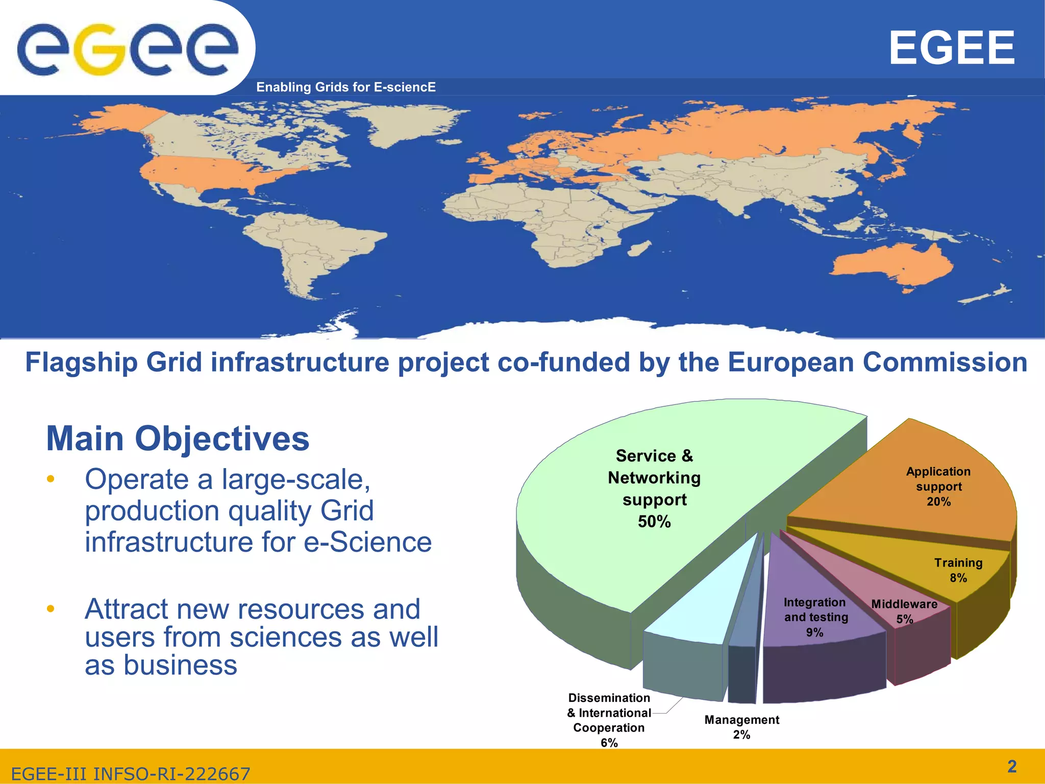EGEE
                           Enabling Grids for E-sciencE




 Flagship Grid infrastructure project co-funded by the European Commission

   Main Objectives                                                Service &
                                                                                                              Application
   •   Operate a large-scale,                                    Networking                                    support
                                                                   support                                       20%
       production quality Grid                                       50%
       infrastructure for e-Science
                                                                                                                  Training
                                                                                                                    8%

                                                                                           Integration
   •   Attract new resources and                                                           and testing
                                                                                                         Middleware
                                                                                                            5%
       users from sciences as well                                                             9%


       as business
                                                          Dissemination
                                                          & International
                                                                              Management
                                                           Cooperation
                                                                                  2%
                                                                6%

EGEE-III INFSO-RI-222667                                                                                                     2
 
