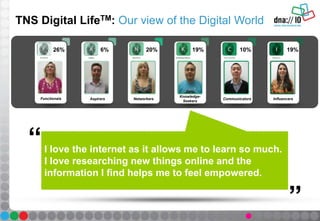 I love the internet as it allows me to learn so much.
I love researching new things online and the
information I find helps me to feel empowered.
“
”
26%
Functionals
6%
Aspirers
20%
Networkers
19%
Knowledge-
Seekers
10%
Communicators
19%
Influencers
TNS Digital LifeTM: Our view of the Digital World
 