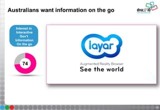 Australians want information on the go
43
74
Interest in
Interactive
Gov’t
Information
On the go
 