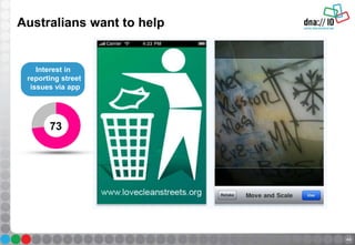 Australians want to help
44
73
Interest in
reporting street
issues via app
 