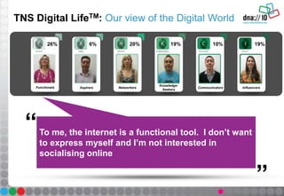 To me, the internet is a functional tool. I don’t want
to express myself and I’m not interested in
socialising online
26%
Functionals
6%
Aspirers
20%
Networkers
19%
Knowledge-
Seekers
10%
Communicators
19%
Influencers
“
”
TNS Digital LifeTM: Our view of the Digital World
 