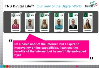 I’m a basic user of the internet, but I aspire to
improve my online capabilities. I can see the
benefits of the internet but haven’t fully embraced
it yet
“
”
26%
Functionals
6%
Aspirers
20%
Networkers
19%
Knowledge-
Seekers
10%
Communicators
19%
Influencers
TNS Digital LifeTM: Our view of the Digital World
 