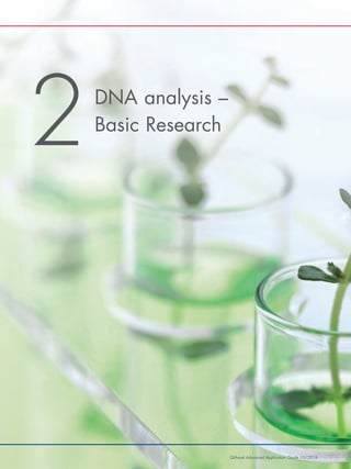 QIAxcel Advanced Application Guide 10/2016
DNA analysis –
Basic Research
2
 