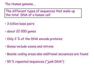 • 3 billion base pairs
• about 22 000 genes
• Only 2 % of the DNA encode proteins
• Genes include exons and introns
• Beside coding areas also additional secuences are found
• 50 % repeated sequences (”junk DNA”)
The Human genome...
The different types of sequences that make up
the total DNA of a human cell
 