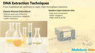 DNA and RNA Extraction foundational molecular biology techniques .pdf