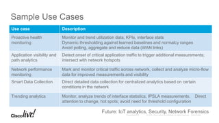 Sample Use Cases
Use case Description
Proactive health
monitoring
Monitor and trend utilization data, KPIs, interface stats
Dynamic thresholding against learned baselines and normalcy ranges
Avoid polling, aggregate and reduce data (WAN links)
Application visibility and
path analytics
Detect onset of critical application traffic to trigger additional measurements;
intersect with network hotspots
Network performance
monitoring
Mark and monitor critical traffic across network, collect and analyze micro-flow
data for improved measurements and visibility
Smart Data Collection Direct detailed data collection for centralized analytics based on certain
conditions in the network
Trending analytics Monitor, analyze trends of interface statistics, IPSLA measurements. Direct
attention to change, hot spots; avoid need for threshold configuration
Future: IoT analytics, Security, Network Forensics
 