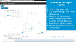 Visualization of Analytics
Results
• “Watch” any given task
• GUI displays scope and status
of the query
• Timeline visualizes when
network identifies analytics
matches on “event timeline”
• Zoom into analytics records
• Provide analytics task status
“on demand”
 
