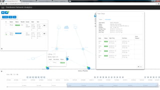 Visualization of Analytics Results
• “Watch” any given task
• GUI displays scope and status
of the query
• Timeline visualizes when
network identifies analytics
matches on “event timeline”
• Zoom into analytics records,
analytics task status “on
demand”
 