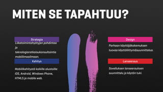 Strategia Design
Parhaan käyttäjäkokemuksen
tuovaa käyttöliittymäsuunnittelua.
Liiketoimintahyötyjen pohdintaa
ja
teknologiaratkaisukonsultointia
mobiilimaailmaan.
Kehitys Lanseeraus
Sovelluksen lanseerauksen
suunnittelu ja käytön tuki.
Mobiilikehitystä kaikille alustoille:
iOS, Android, Windows Phone,
HTML5 ja mobile web.
MITEN SE TAPAHTUU?
 