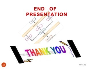 11/11/1619
END OF
PRESENTATION
 