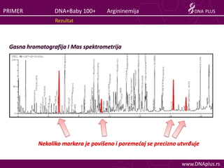 PRIMER           DNA+Baby 100+      Argininemija                      DNA PLUS
                 Rezultat



 Gasna hromato...