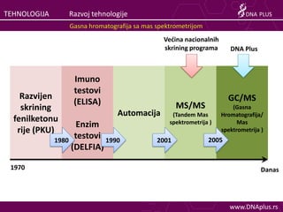 TEHNOLOGIJA       Razvoj tehnologije                                          DNA PLUS
                  Gasna hromatograf...