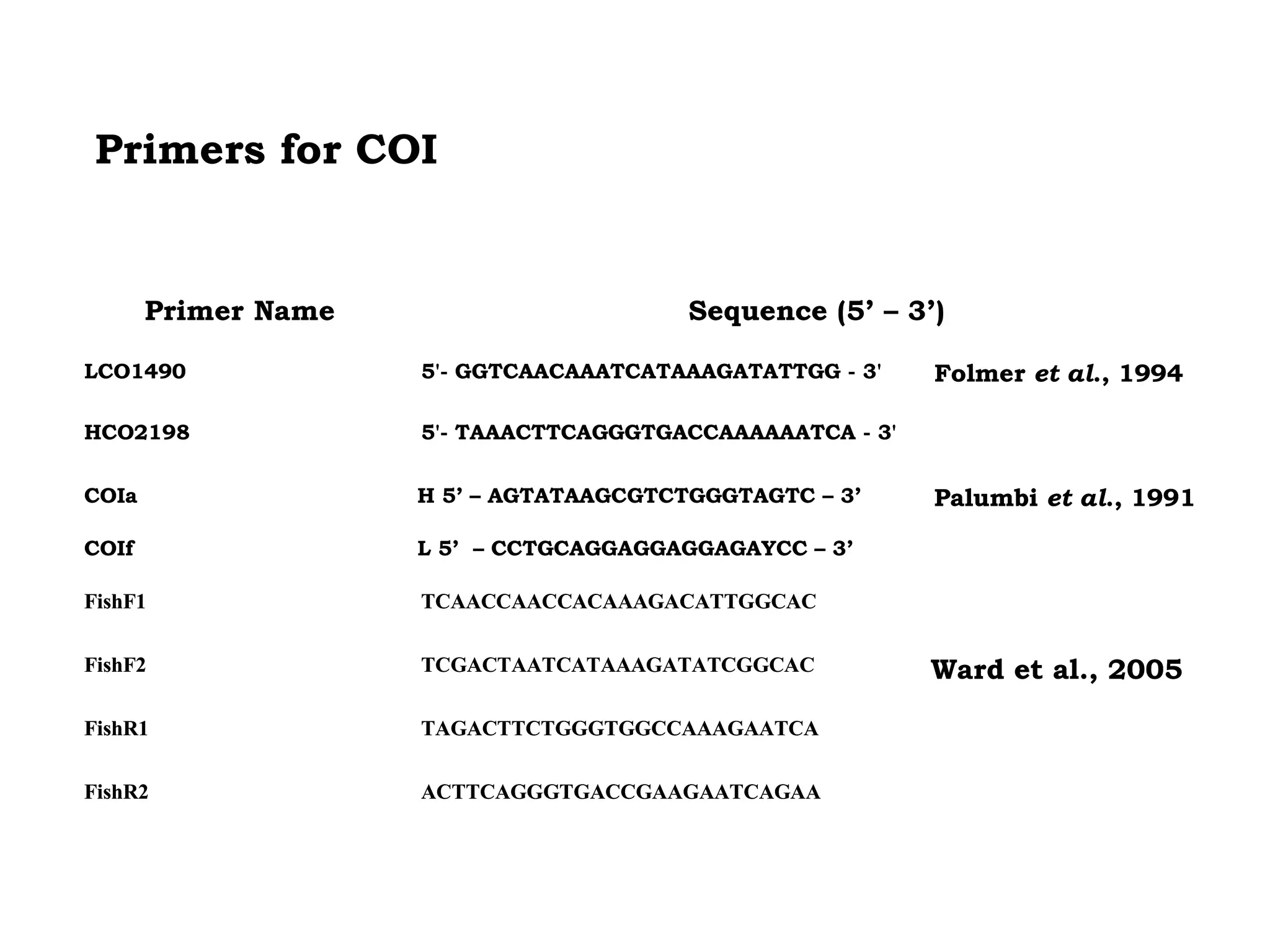 Folmer et al., 1994
5'- TAAACTTCAGGGTGACCAAAAAATCA - 3'HCO2198
5'- GGTCAACAAATCATAAAGATATTGG - 3'LCO1490
Sequence (5’ – 3’)Primer Name
Folmer et al., 1994
5'- TAAACTTCAGGGTGACCAAAAAATCA - 3'HCO2198
5'- GGTCAACAAATCATAAAGATATTGG - 3'LCO1490
Sequence (5’ – 3’)Primer Name
Palumbi et al., 1991
L 5’ – CCTGCAGGAGGAGGAGAYCC – 3’COIf
H 5’ – AGTATAAGCGTCTGGGTAGTC – 3’COIa Palumbi et al., 1991
L 5’ – CCTGCAGGAGGAGGAGAYCC – 3’COIf
H 5’ – AGTATAAGCGTCTGGGTAGTC – 3’COIa
Primers for COI
Ward et al., 2005
ACTTCAGGGTGACCGAAGAATCAGAAFishR2
TAGACTTCTGGGTGGCCAAAGAATCAFishR1
TCGACTAATCATAAAGATATCGGCACFishF2
TCAACCAACCACAAAGACATTGGCACFishF1
Ward et al., 2005
ACTTCAGGGTGACCGAAGAATCAGAAFishR2
TAGACTTCTGGGTGGCCAAAGAATCAFishR1
TCGACTAATCATAAAGATATCGGCACFishF2
TCAACCAACCACAAAGACATTGGCACFishF1
 