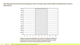 DNA barcoding dalam studi evolusi mikro spesies - Webinar IGBC.pdf