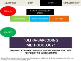 Dna barcoding for food traceability | PPTX