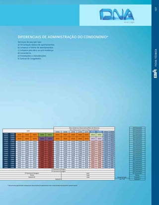 DIFERENCIAIS DE ADMINISTRAÇÃO DO CONDOMÍNIO*
Serviços de pay-per-use:
a) Arrumação básica de apartamentos.
b) Limpeza e faxina de apartamentos.
c) Limpeza pós-obra ou pré-mudança.
d) Lavanderia.
e) Instalações e manutenções.
f) Central de congelados.
107FICHATÉCNICA
2202G 2202B 2203B 2206B 2207B 2201B 2204B 2201G 2205B
2104G 2108B 2101G 2105B
2004G 2008B 2001G 2005B
1904G 1908B 1901G 1905B
1804G 1808B 1801G 1805B
UNIDADES 1704G 1708B 1703G 1706G 1707G 1708G 1705G 1702G 1702B 1703B 1706B 1707B 1701B 1704B 1701G 1705B
APARTAMENTO 1Q STUDIO (34m²) 1604G 1608B 1603G 1606G 1607G 1608G 1605G 1602G 1602B 1603B 1606B 1607B 1601B 1604B 1601G 1605B
APARTAMENTO 1Q (41m² a 46m²) 1504G 1508B 1503G 1506G 1507G 1508G 1505G 1502G 1502B 1503B 1506B 1507B 1501B 1504B 1501G 1505B
APARTAMENTO 1Q (47m² e 50 m²) 1404G 1408B 1403G 1406G 1407G 1408G 1405G 1402G 1402B 1403B 1406B 1407B 1401B 1404B 1401G 1405B
APARTAMENTO 1Q (52m² a 56m²) 1304G 1308B 1303G 1306G 1307G 1308G 1305G 1302G 1302B 1303B 1306B 1307B 1301B 1304B 1301G 1305B
APARTAMENTO 2Q (63m² a 69m²) 1204G 1208B 1203G 1206G 1207G 1208G 1205G 1202G 1202B 1203B 1206B 1207B 1201B 1204B 1201G 1205B
APARTAMENTO 2Q+1 (75m² a 80m²) 1104G 1108B 1103G 1106G 1107G 1108G 1105G 1102G 1102B 1103B 1106B 1107B 1101B 1104B 1101G 1105B
DUPLEX 1Q STUDIO (68m²) 1004G 1008B 1003G 1006G 1007G 1008G 1005G 1002G 1002B 1003B 1006B 1007B 1001B 1004B 1001G 1005B
DUPLEX 2Q (COM TERRAÇO) (114m² e 115m²) 904G 908B 903G 906G 907G 908G 905G 902G 902B 903B 906B 907B 901B 904B 901G 905B
DUPLEX 2Q (COM TERRAÇO) (128m² e 129 m²) 804G 808B 803G 806G 807G 808G 805G 802G 802B 803B 806B 807B 801B 804B 801G 805B
DUPLEX 2Q (SEM TERRAÇO) (95m² e 96m²) 704G 708B 703G 706G 707G 708G 705G 702G 702B 703B 706B 707B 701B 704B 701G 705B
DUPLEX 2Q (SEM TERRAÇO) (99m² e 101m²) 604G 608B 603G 606G 607G 608G 605G 602G 602B 603B 606B 607B 601B 604B 601G 605B
504G 508B 503G 506G 507G 508G 505G 502G 502B 503B 506B 507B 501B 504B 501G 505B
404G 408B 403G 406G 407G 408G 405G 402G 402B 403B 406B 407B 401B 404B 401G 405B
* área privativa aproximada composta por área privativa do apartamento mais a área privativa do escaninho, quando houver.
2º Pavimento Garagem
3º Pavimento Garagem
Ático (Reservatório Superior/Mesa de Motores)
Acesso às lojas
Subsolo 02 Av. T-10
1807B 1801B 1804B
1º Pavimento Garagem Lazer
2004B
1803G 1806G 1807G 1808G
Acesso do empreendimento Térreo Lojas
Rua T-37 Subsolo 01 Lojas
1805G 1802G 1802B 1803B 1806B
Ático (Cobertura Reservatório/Mesa de Motores)
Lazer
2001B2003G 2006G 2007G 2008G 2005G 2002G 2002B 2003B 2006B 2007B
24º Pavimento
23º Pavimento
2202G 2202B 2203B 2206B 2207B 2201B 2204B 2201G 2205B 22º Pavimento
2104G 2108B 2101G 2105B 21º Pavimento
2004G 2008B 2001G 2005B 20º Pavimento
1904G 1908B 1901G 1905B 19º Pavimento
1804G 1808B 1801G 1805B 18º Pavimento
1704G 1708B 1703G 1706G 1707G 1708G 1705G 1702G 1702B 1703B 1706B 1707B 1701B 1704B 1701G 1705B 17º Pavimento
1604G 1608B 1603G 1606G 1607G 1608G 1605G 1602G 1602B 1603B 1606B 1607B 1601B 1604B 1601G 1605B 16º Pavimento
1504G 1508B 1503G 1506G 1507G 1508G 1505G 1502G 1502B 1503B 1506B 1507B 1501B 1504B 1501G 1505B 15º Pavimento
1404G 1408B 1403G 1406G 1407G 1408G 1405G 1402G 1402B 1403B 1406B 1407B 1401B 1404B 1401G 1405B 14º Pavimento
1304G 1308B 1303G 1306G 1307G 1308G 1305G 1302G 1302B 1303B 1306B 1307B 1301B 1304B 1301G 1305B 13º Pavimento
1204G 1208B 1203G 1206G 1207G 1208G 1205G 1202G 1202B 1203B 1206B 1207B 1201B 1204B 1201G 1205B 12º Pavimento
1104G 1108B 1103G 1106G 1107G 1108G 1105G 1102G 1102B 1103B 1106B 1107B 1101B 1104B 1101G 1105B 11º Pavimento
1004G 1008B 1003G 1006G 1007G 1008G 1005G 1002G 1002B 1003B 1006B 1007B 1001B 1004B 1001G 1005B 10º Pavimento
904G 908B 903G 906G 907G 908G 905G 902G 902B 903B 906B 907B 901B 904B 901G 905B 09º Pavimento
804G 808B 803G 806G 807G 808G 805G 802G 802B 803B 806B 807B 801B 804B 801G 805B 08º Pavimento
704G 708B 703G 706G 707G 708G 705G 702G 702B 703B 706B 707B 701B 704B 701G 705B 07º Pavimento
604G 608B 603G 606G 607G 608G 605G 602G 602B 603B 606B 607B 601B 604B 601G 605B 06º Pavimento
504G 508B 503G 506G 507G 508G 505G 502G 502B 503B 506B 507B 501B 504B 501G 505B 05º Pavimento
404G 408B 403G 406G 407G 408G 405G 402G 402B 403B 406B 407B 401B 404B 401G 405B 04º Pavimento
03º Pavimento
02º Pavimento
01º Pavimento
Térreo
Subsolo 1
Subsolo 2
do apartamento mais a área privativa do escaninho, quando houver.
2º Pavimento Garagem
3º Pavimento Garagem
Ático (Reservatório Superior/Mesa de Motores)
Acesso às lojas
Subsolo 02 Av. T-10
1807B 1801B 1804B
1º Pavimento Garagem Lazer
2004B
1803G 1806G 1807G 1808G
Térreo Lojas
Subsolo 01 Lojas
1805G 1802G 1802B 1803B 1806B
Ático (Cobertura Reservatório/Mesa de Motores)
Lazer
2001B2003G 2006G 2007G 2008G 2005G 2002G 2002B 2003B 2006B 2007B
24º Pavimento
23º Pavimento
2202G 2202B 2203B 2206B 2207B 2201B 2204B 2201G 2205B 22º Pavimento
2101G 2105B 21º Pavimento
2001G 2005B 20º Pavimento
1901G 1905B 19º Pavimento
1801G 1805B 18º Pavimento
1703G 1706G 1707G 1708G 1705G 1702G 1702B 1703B 1706B 1707B 1701B 1704B 1701G 1705B 17º Pavimento
1603G 1606G 1607G 1608G 1605G 1602G 1602B 1603B 1606B 1607B 1601B 1604B 1601G 1605B 16º Pavimento
1503G 1506G 1507G 1508G 1505G 1502G 1502B 1503B 1506B 1507B 1501B 1504B 1501G 1505B 15º Pavimento
1403G 1406G 1407G 1408G 1405G 1402G 1402B 1403B 1406B 1407B 1401B 1404B 1401G 1405B 14º Pavimento
1303G 1306G 1307G 1308G 1305G 1302G 1302B 1303B 1306B 1307B 1301B 1304B 1301G 1305B 13º Pavimento
1203G 1206G 1207G 1208G 1205G 1202G 1202B 1203B 1206B 1207B 1201B 1204B 1201G 1205B 12º Pavimento
1103G 1106G 1107G 1108G 1105G 1102G 1102B 1103B 1106B 1107B 1101B 1104B 1101G 1105B 11º Pavimento
1003G 1006G 1007G 1008G 1005G 1002G 1002B 1003B 1006B 1007B 1001B 1004B 1001G 1005B 10º Pavimento
903G 906G 907G 908G 905G 902G 902B 903B 906B 907B 901B 904B 901G 905B 09º Pavimento
803G 806G 807G 808G 805G 802G 802B 803B 806B 807B 801B 804B 801G 805B 08º Pavimento
703G 706G 707G 708G 705G 702G 702B 703B 706B 707B 701B 704B 701G 705B 07º Pavimento
603G 606G 607G 608G 605G 602G 602B 603B 606B 607B 601B 604B 601G 605B 06º Pavimento
503G 506G 507G 508G 505G 502G 502B 503B 506B 507B 501B 504B 501G 505B 05º Pavimento
403G 406G 407G 408G 405G 402G 402B 403B 406B 407B 401B 404B 401G 405B 04º Pavimento
03º Pavimento
02º Pavimento
01º Pavimento
Térreo
Subsolo 1
Subsolo 2
privativa do escaninho, quando houver.
2º Pavimento Garagem
3º Pavimento Garagem
Ático (Reservatório Superior/Mesa de Motores)
Acesso às lojas
Subsolo 02 Av. T-10
1807B 1801B 1804B
1º Pavimento Garagem Lazer
2004B
1803G 1806G 1807G 1808G
Térreo Lojas
Subsolo 01 Lojas
1805G 1802G 1802B 1803B 1806B
Ático (Cobertura Reservatório/Mesa de Motores)
Lazer
2001B2003G 2006G 2007G 2008G 2005G 2002G 2002B 2003B 2006B 2007B
 