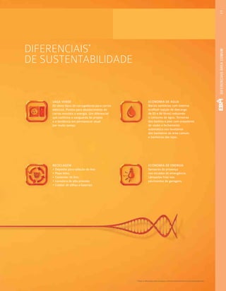 *Todos os diferenciais serão entregues conforme memorial descritivo do empreendimento.
71DIFERENCIAISÁREACOMUM
VAGA VERDE
02 (dois) tipos de carregadores para carros
elétricos. Pontos para abastecimento de
carros movidos a energia. Um diferencial
que confirma a vanguarda do projeto
e a tendência em permanecer atual
por muito tempo.
ECONOMIA DE ÁGUA
Bacias sanitárias com sistema
ecoflush (opção de descarga
de 03 e 06 litros) reduzindo
o consumo de água. Torneiras
dos banhos e pias com arejadores
de vazão e fechamento
automático nos lavatórios
dos banheiros da área comum
e banheiros das lojas.
RECICLAGEM
•	Depósito para seleção de lixo;
•	Papa latas;
•	Contentor de lixo;
•	Lavadora de alta pressão;
•	Coletor de pilhas e baterias.
ECONOMIA DE ENERGIA
Sensores de presença
nas escadas de emergência.
Lâmpadas frias nos
pavimentos de garagens.
DIFERENCIAIS*
DE SUSTENTABILIDADE
 