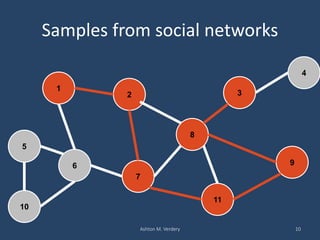 Samples from social networks
Ashton M. Verdery 10
1
6
2
8
3
11
4
5
9
7
10
 