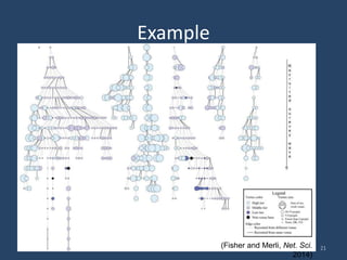 Example
Ashton M. Verdery 21(Fisher and Merli, Net. Sci.
2014)
 