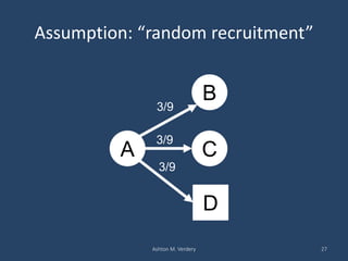 Assumption: “random recruitment”
Ashton M. Verdery 27
A
B
C
D
3/9
3/9
3/9
 