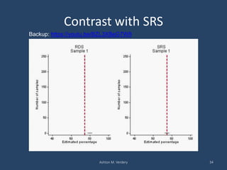 Contrast with SRS
Ashton M. Verdery 34
Backup: https://youtu.be/BZL3XBeG7W8
 