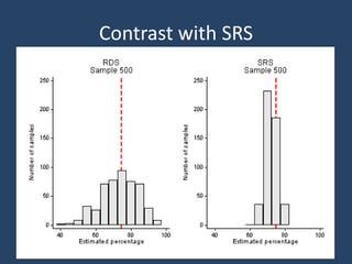 Contrast with SRS
Ashton M. Verdery 35
 