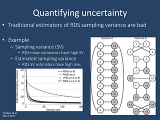 Quantifying uncertainty
• Traditional estimators of RDS sampling variance are bad
• Example
– Sampling variance (SV)
• RDS mean estimators have high SV
– Estimated sampling variance
• RDS SV estimators have high bias
Verdery et al.,
Plos1 2015
 