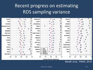 Recent progress on estimating
RDS sampling variance
Ashton M. Verdery 39
Baraff, et al., PNAS. 2015
 