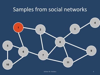 Samples from social networks
Ashton M. Verdery 4
1
6
2
8
3
11
4
5
9
7
10
 
