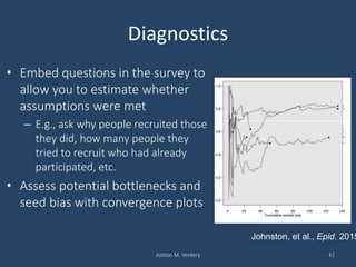 Diagnostics
• Embed questions in the survey to
allow you to estimate whether
assumptions were met
– E.g., ask why people recruited those
they did, how many people they
tried to recruit who had already
participated, etc.
• Assess potential bottlenecks and
seed bias with convergence plots
Ashton M. Verdery 42
Johnston, et al., Epid. 2015
 