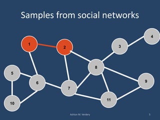 Samples from social networks
Ashton M. Verdery 5
1
6
2
8
3
11
4
5
9
7
10
 