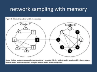 network sampling with memory
 