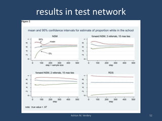 results in test network
Ashton M. Verdery 52
 