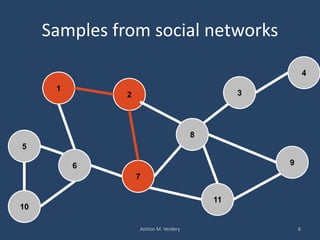 Samples from social networks
Ashton M. Verdery 6
1
6
2
8
3
11
4
5
9
7
10
 