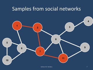 Samples from social networks
Ashton M. Verdery 7
1
6
2
8
3
11
4
5
9
7
10
 