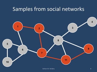Samples from social networks
Ashton M. Verdery 8
1
6
2
8
3
11
4
5
9
7
10
 