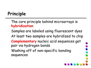 Principle
The core principle behind microarrays is
hybridization
Samples are labeled using fluorescent dyes
At least two samples are hybridized to chip
Complementary nucleic acid sequences get
pair via hydrogen bonds
Washing off of non-specific bonding
sequences
 