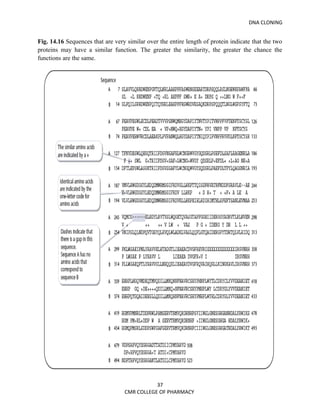 DNA CLONING


Fig. 14.16 Sequences that are very similar over the entire length of protein indicate that the two
proteins may have a similar function. The greater the similarity, the greater the chance the
functions are the same.




                                             37
                                  CMR COLLEGE OF PHARMACY
 