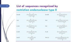 List of sequences recognized by
restriction endonuclease type II
Saturday, June 11,
2016
Rajesh Chaudhary
9
 