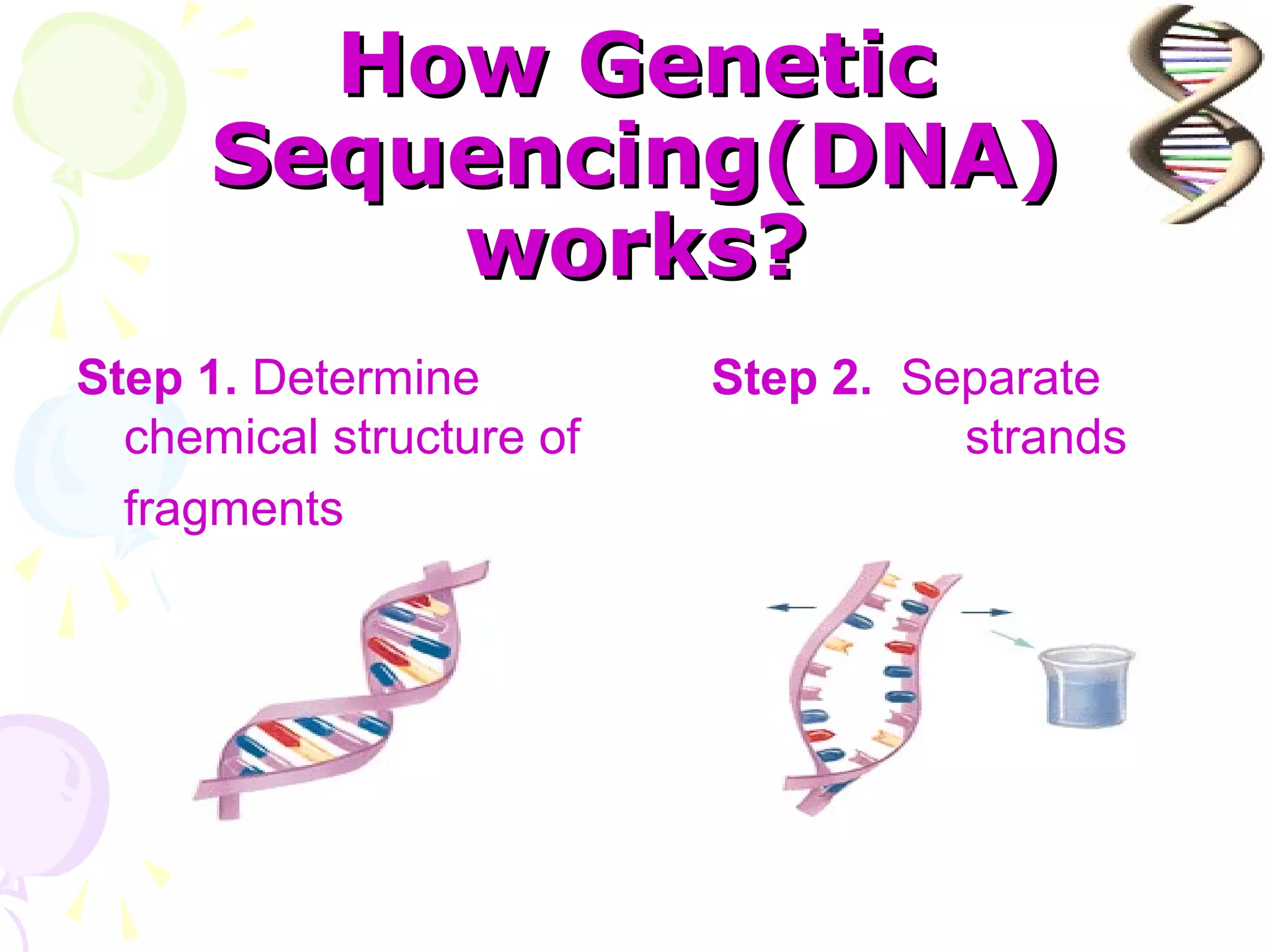 How Genetic
      Sequencing(DNA)
          works?
Step 1. Determine         Step 2. Separate
  chemical structure of             strands
  fragments
 