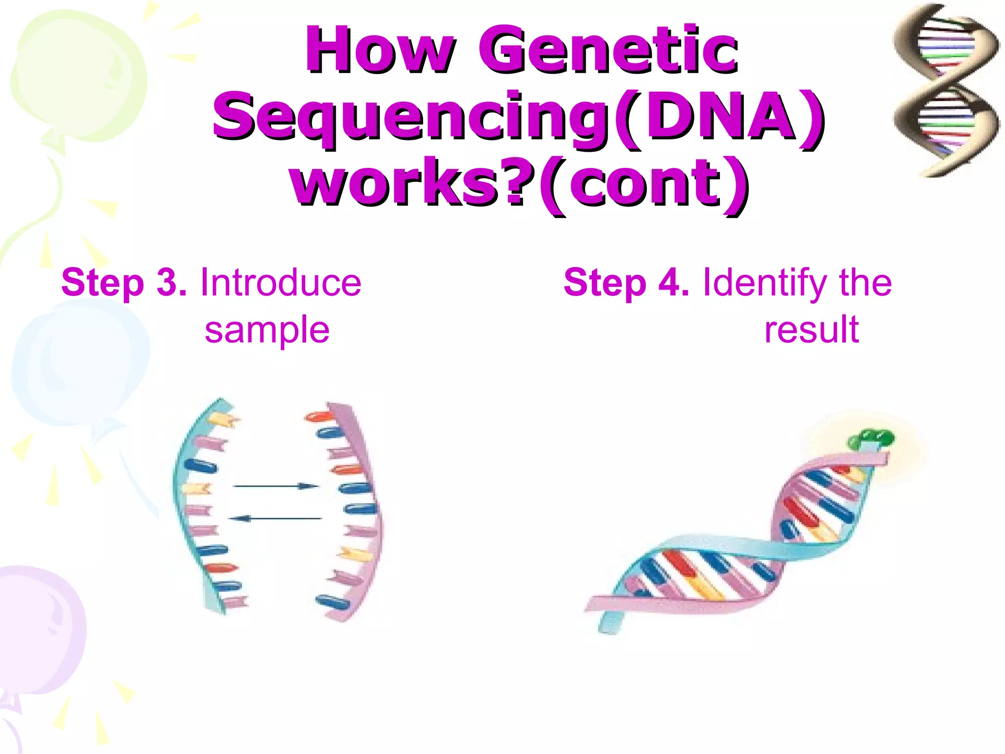 How Genetic
        Sequencing(DNA)
          works?(cont)
Step 3. Introduce   Step 4. Identify the
        sample                 result
 