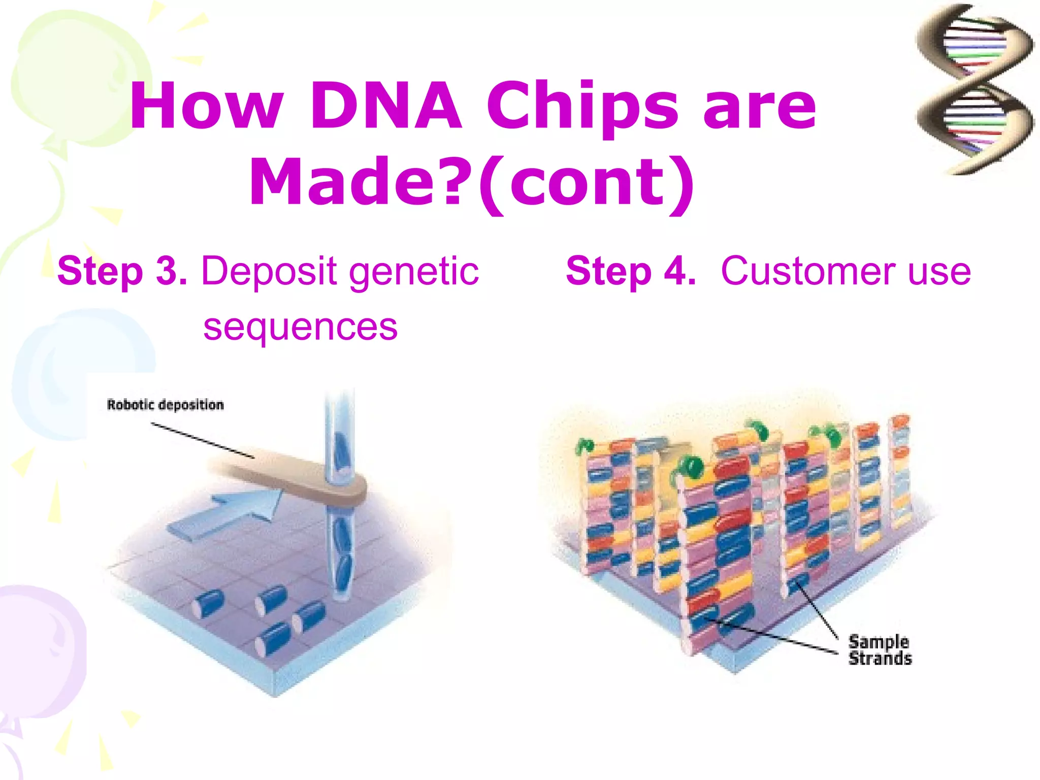 How DNA Chips are
     Made?(cont)
Step 3. Deposit genetic   Step 4. Customer use
        sequences
 