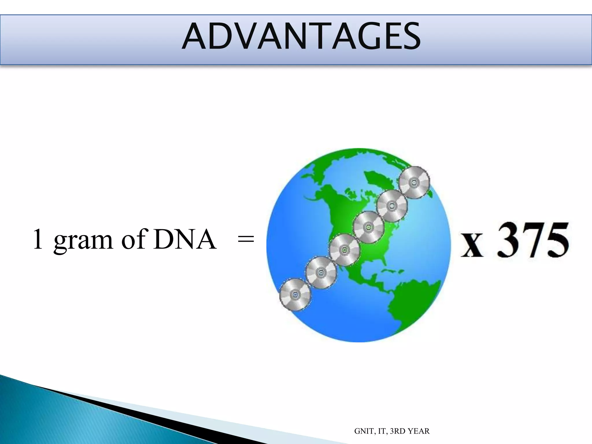 GNIT, IT, 3RD YEAR
ADVANTAGES
1 gram of DNA =
 