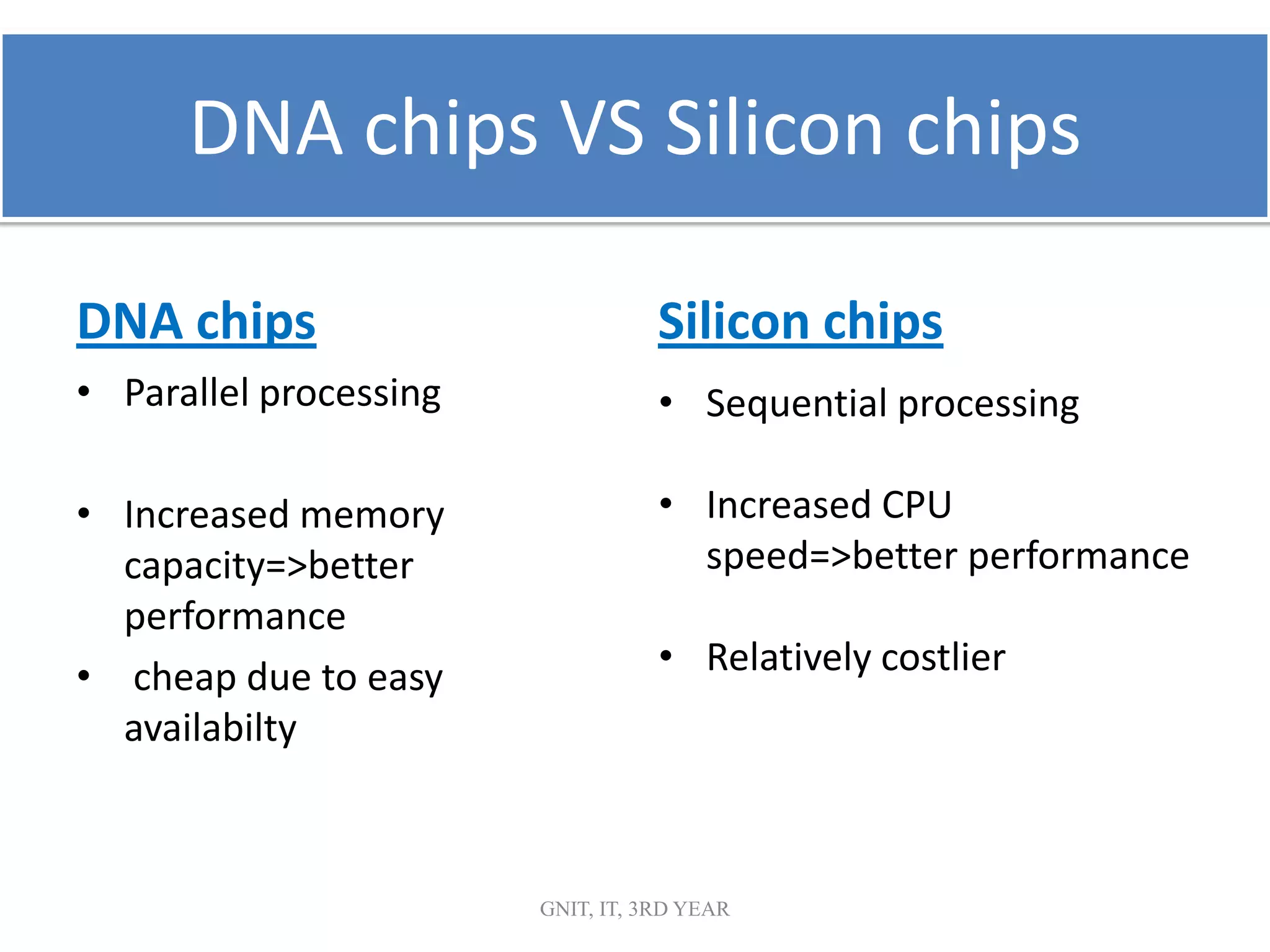 DNA chips VS Silicon chips
DNA chips
• Parallel processing
• Increased memory
capacity=>better
performance
• cheap due to easy
availabilty
Silicon chips
• Sequential processing
• Increased CPU
speed=>better performance
• Relatively costlier
GNIT, IT, 3RD YEAR
 