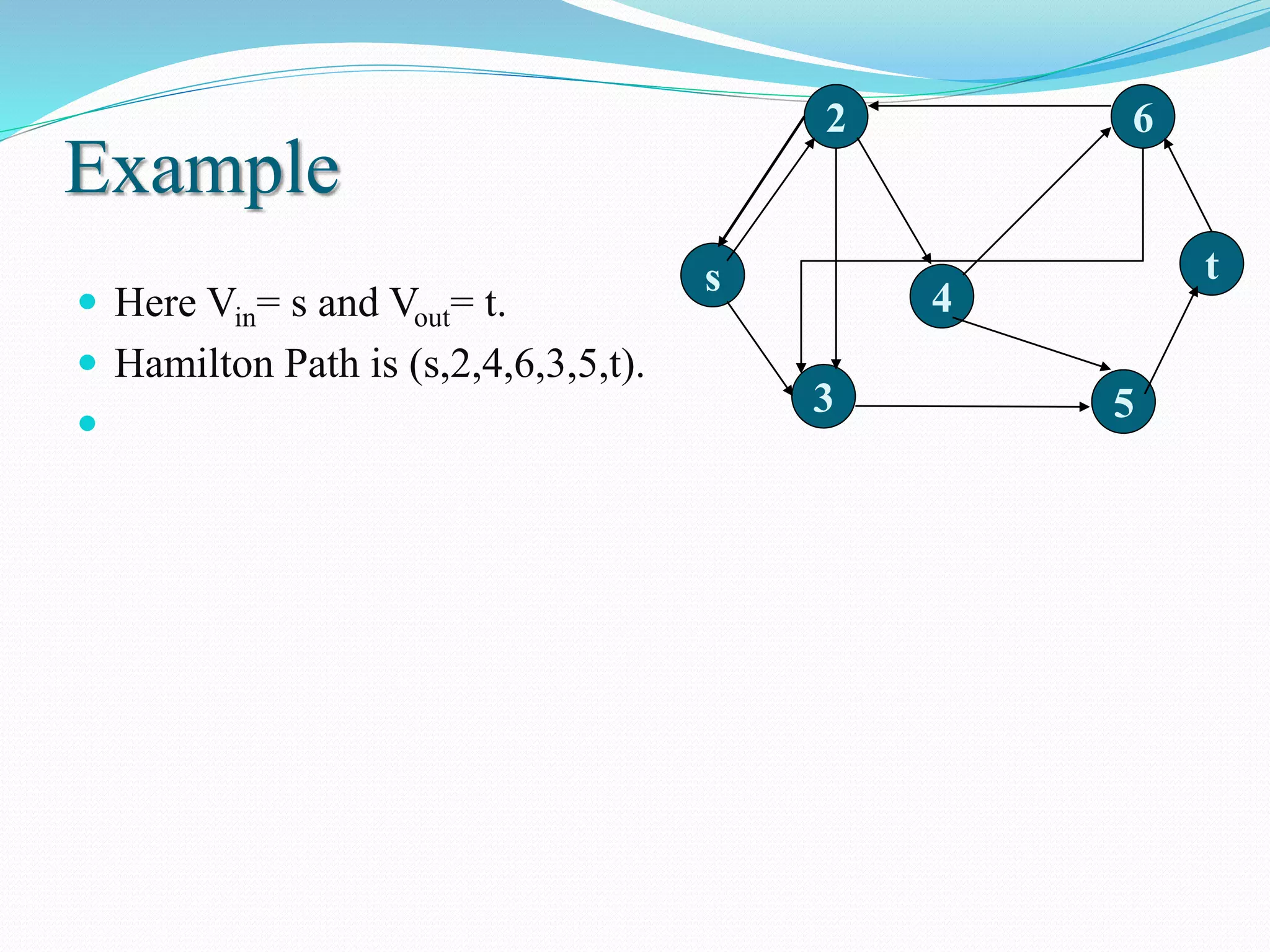 Example
 Here Vin= s and Vout= t.
 Hamilton Path is (s,2,4,6,3,5,t).

s
4
53
62
t
 