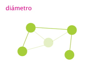diámetro

 